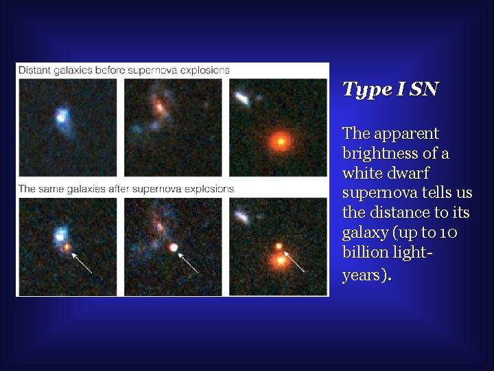 Type I SN The apparent brightness of a white dwarf supernova tells us the