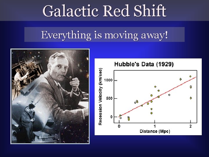 Galactic Red Shift Everything is moving away! 