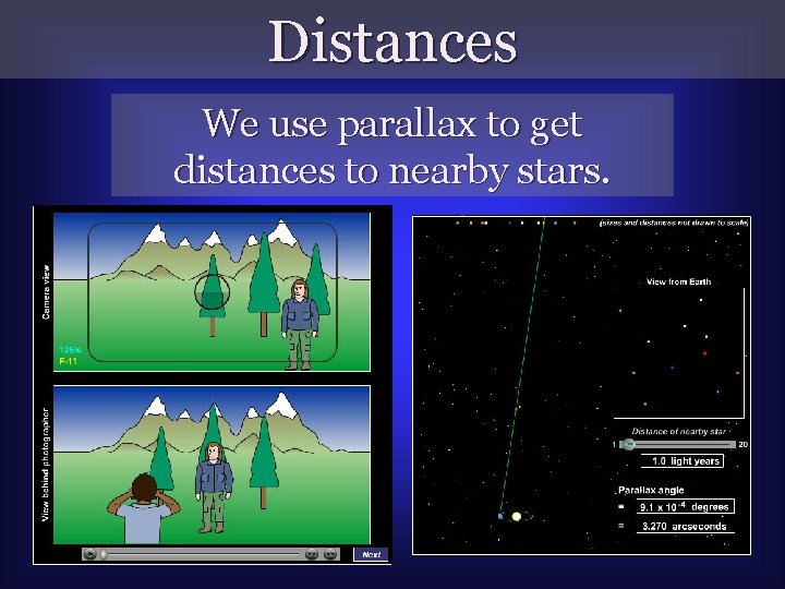 Distances We use parallax to get distances to nearby stars. 