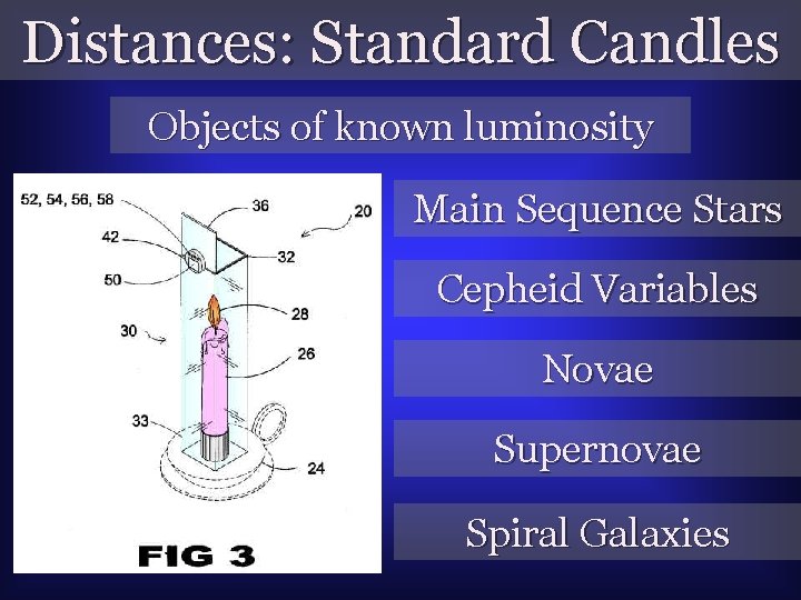 Distances: Standard Candles Objects of known luminosity Main Sequence Stars Cepheid Variables Novae Supernovae