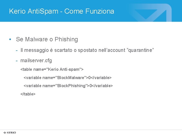 Kerio Anti. Spam - Come Funziona • Se Malware o Phishing - Il messaggio