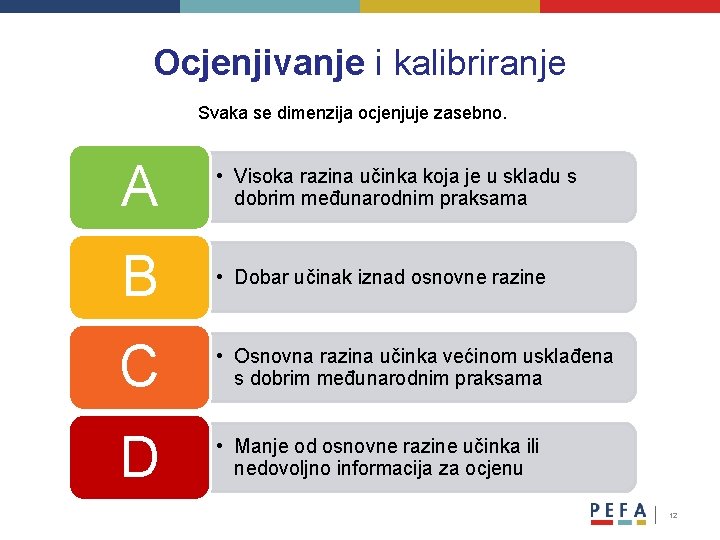 Ocjenjivanje i kalibriranje Svaka se dimenzija ocjenjuje zasebno. A • Visoka razina učinka koja