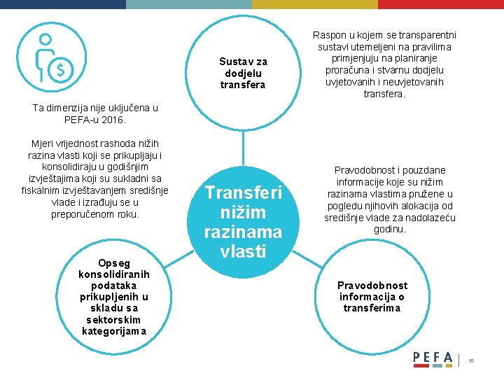 Sustav za dodjelu transfera Raspon u kojem se transparentni sustavi utemeljeni na pravilima primjenjuju