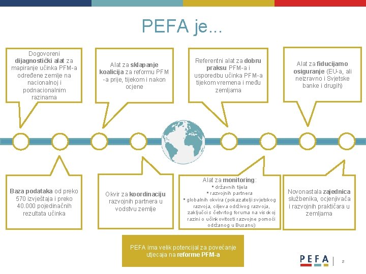 PEFA je. . . Dogovoreni dijagnostički alat za mapiranje učinka PFM-a određene zemlje na