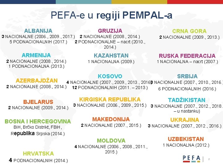 PEFA-e u regiji PEMPAL-a ALBANIJA GRUZIJA CRNA GORA 3 NACIONALNE (2006. , 2009. ,