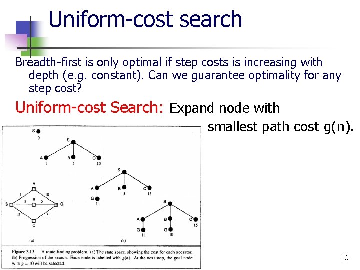 Uniform-cost search Breadth-first is only optimal if step costs is increasing with depth (e.
