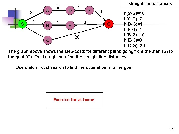 3 A 6 D 1 straight-line distances F 1 h(S-G)=10 h(A-G)=7 2 4 8