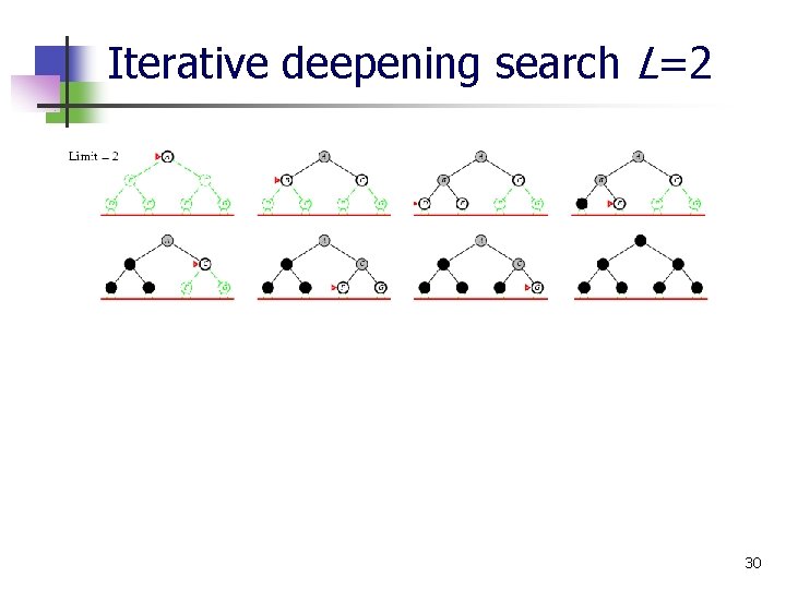 Iterative deepening search L=2 30 