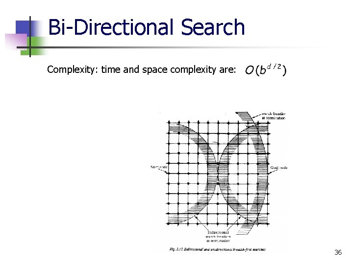 Bi-Directional Search Complexity: time and space complexity are: 36 