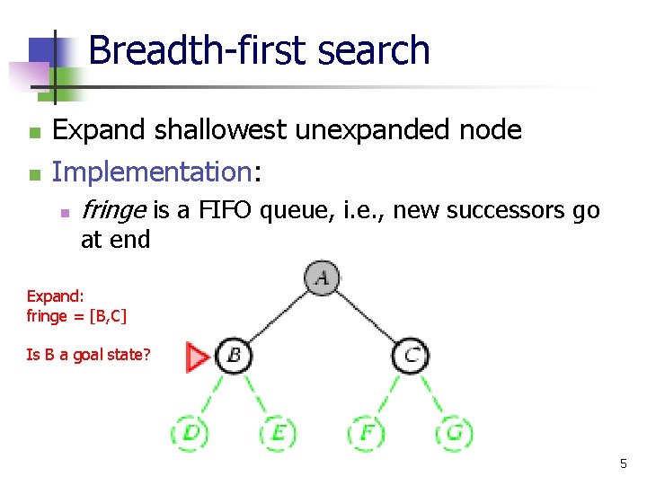 Breadth-first search n n Expand shallowest unexpanded node Implementation: n fringe is a FIFO