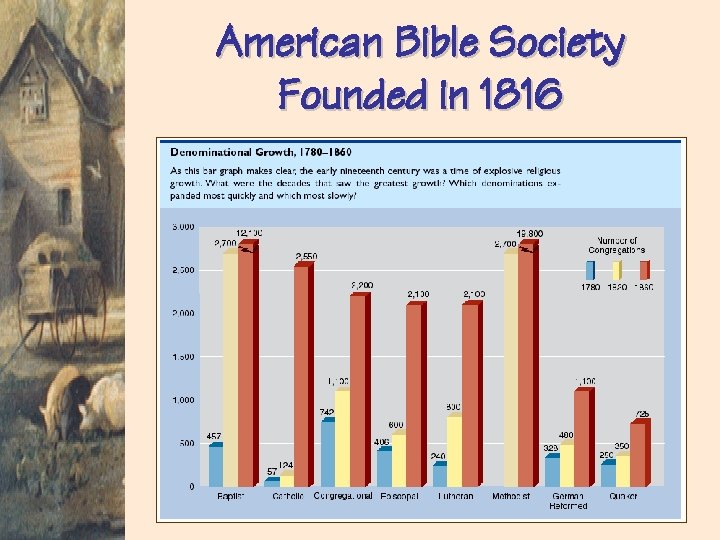 American Bible Society Founded in 1816 