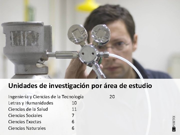 Unidades de investigación por área de estudio Ingeniería y Ciencias de la Tecnología Letras