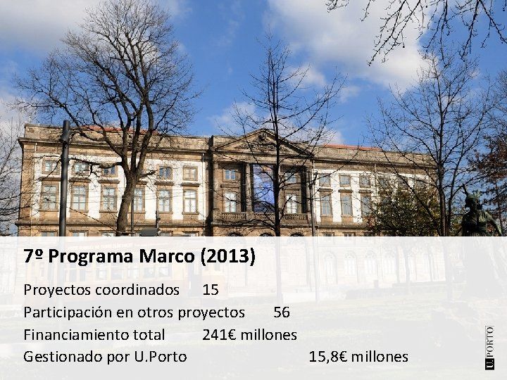 7º Programa Marco (2013) Proyectos coordinados 15 Participación en otros proyectos 56 Financiamiento total