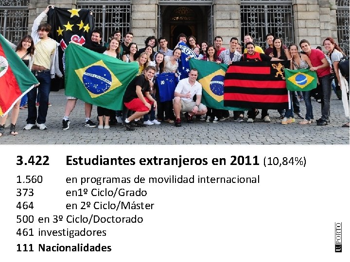 3. 422 Estudiantes extranjeros en 2011 (10, 84%) 1. 560 en programas de movilidad