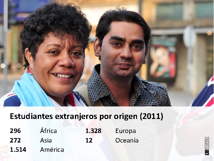 Estudiantes extranjeros por origen (2011) 296 272 1. 514 África Asia América 1. 328