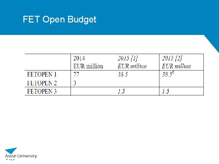 FET Open Budget 