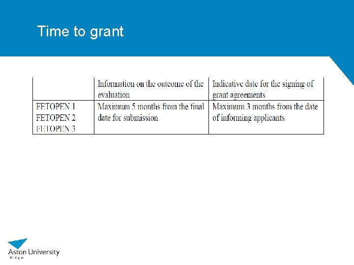 Time to grant 