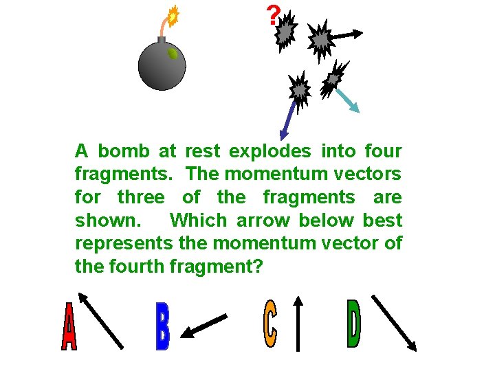 ? A bomb at rest explodes into four fragments. The momentum vectors for three