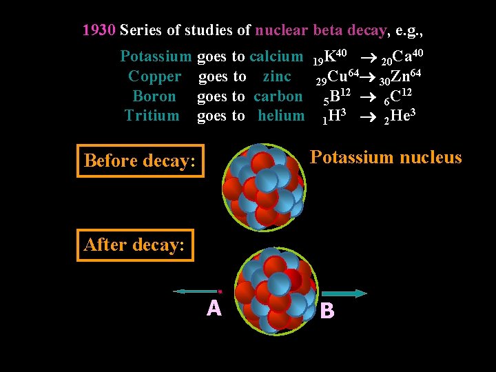 1930 Series of studies of nuclear beta decay, e. g. , Potassium goes to