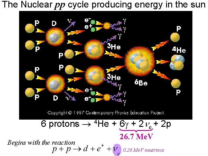 The Nuclear pp cycle producing energy in the sun 6 protons 4 He +