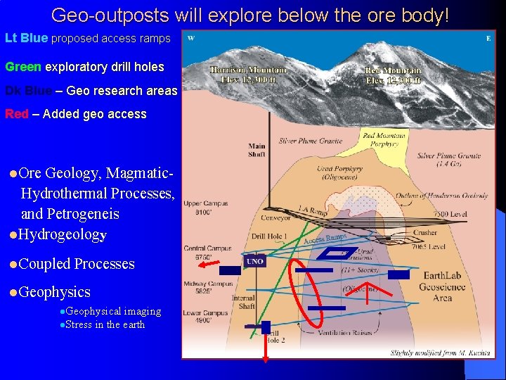 Geo-outposts will explore below the ore body! Lt Blue proposed access ramps Green exploratory