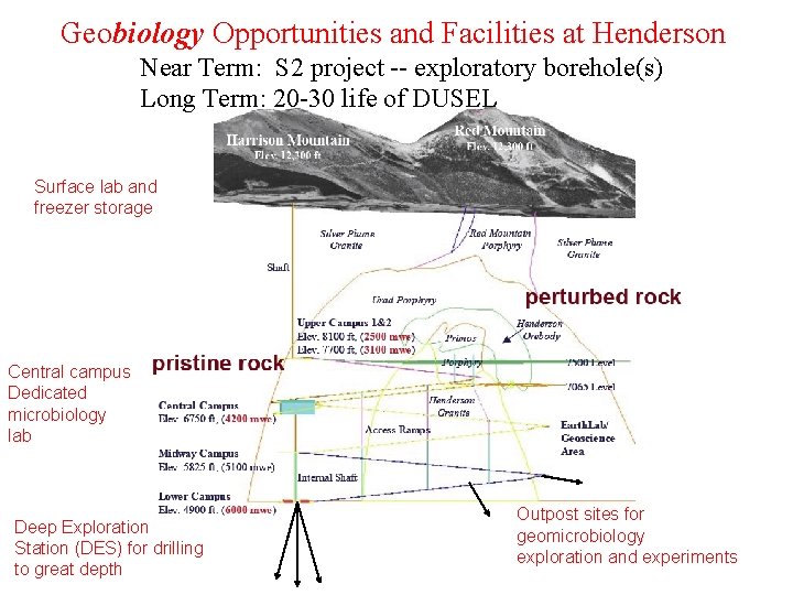 Geobiology Opportunities and Facilities at Henderson Near Term: S 2 project -- exploratory borehole(s)