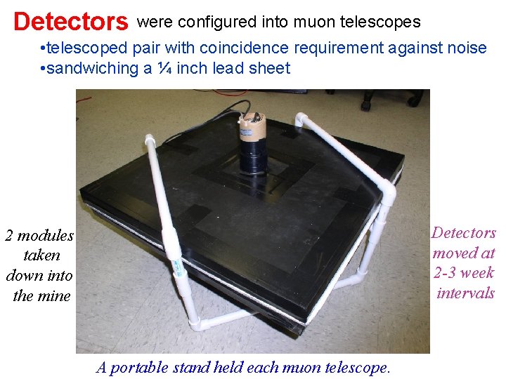 Detectors were configured into muon telescopes • telescoped pair with coincidence requirement against noise