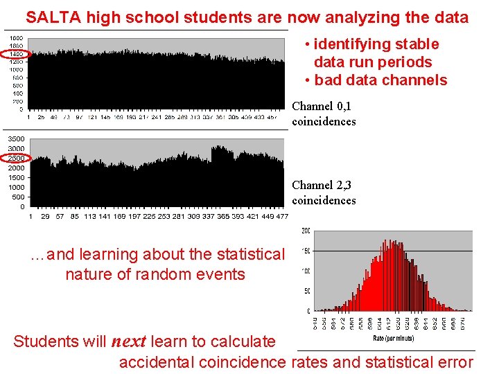SALTA high school students are now analyzing the data • identifying stable data run