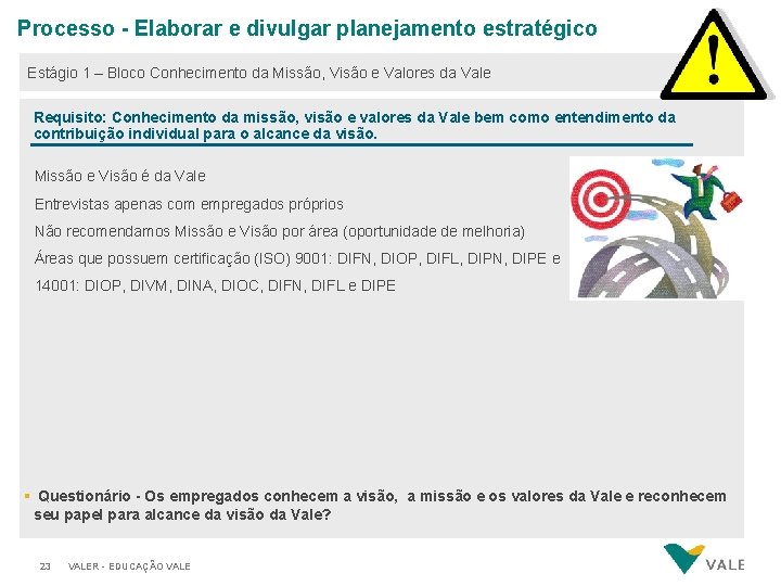 Processo - Elaborar e divulgar planejamento estratégico Estágio 1 – Bloco Conhecimento da Missão,