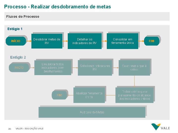 Processo - Realizar desdobramento de metas Fluxos do Processo Estágio 1 INÍCIO 26 Desdobrar