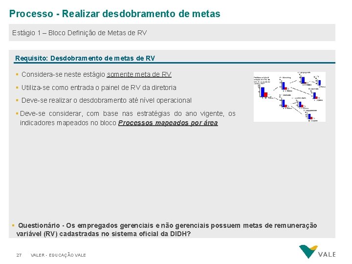 Processo - Realizar desdobramento de metas Estágio 1 – Bloco Definição de Metas de