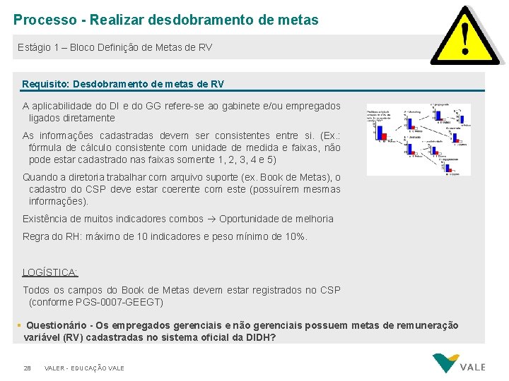 Processo - Realizar desdobramento de metas Estágio 1 – Bloco Definição de Metas de