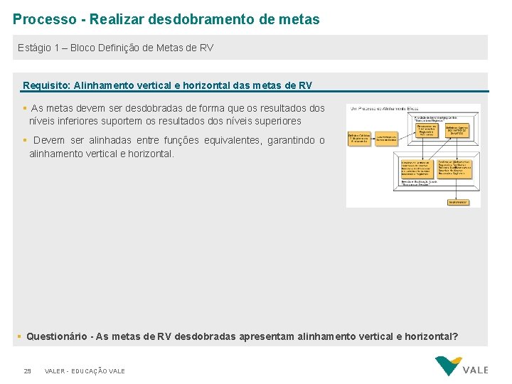 Processo - Realizar desdobramento de metas Estágio 1 – Bloco Definição de Metas de