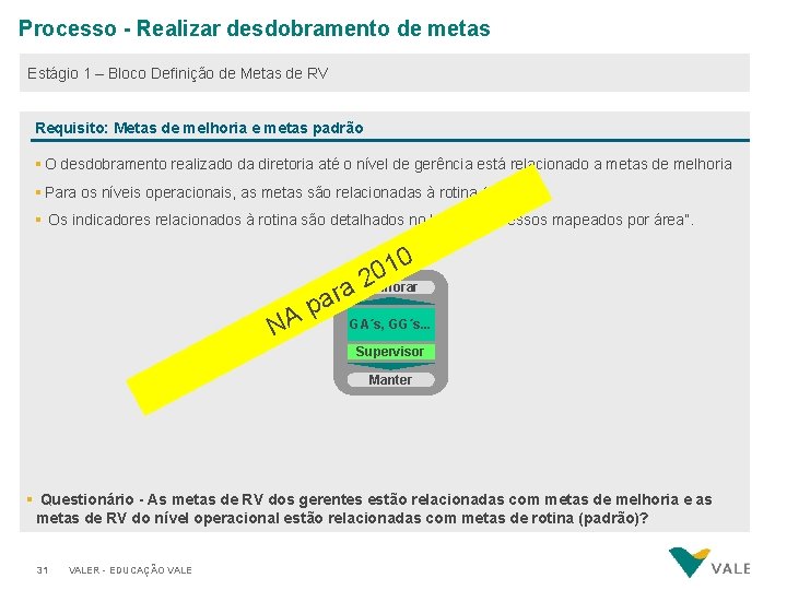 Processo - Realizar desdobramento de metas Estágio 1 – Bloco Definição de Metas de