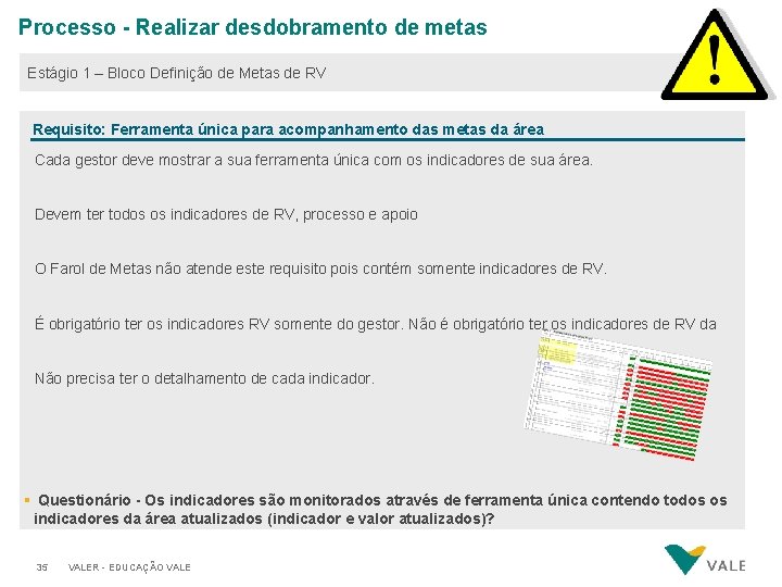 Processo - Realizar desdobramento de metas Estágio 1 – Bloco Definição de Metas de