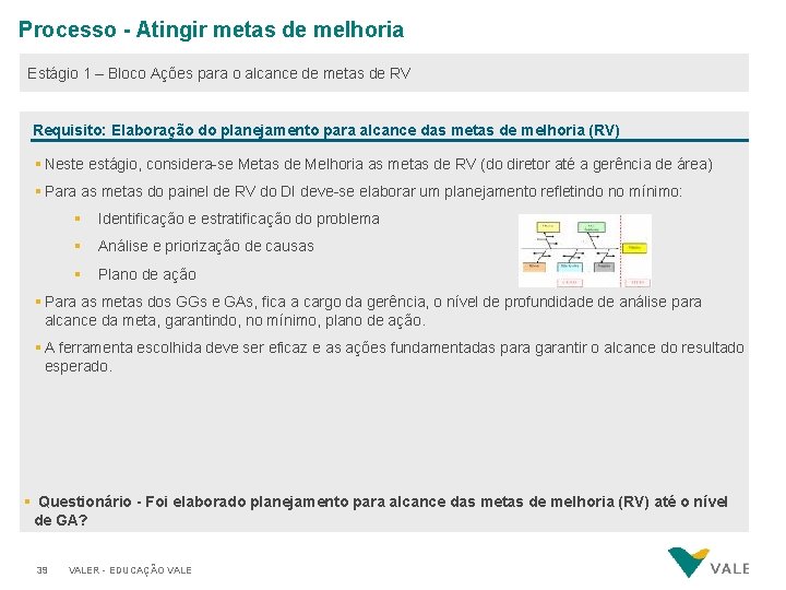 Processo - Atingir metas de melhoria Estágio 1 – Bloco Ações para o alcance