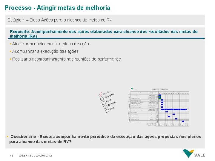 Processo - Atingir metas de melhoria Estágio 1 – Bloco Ações para o alcance