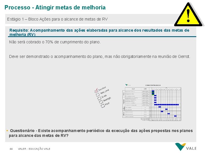 Processo - Atingir metas de melhoria Estágio 1 – Bloco Ações para o alcance