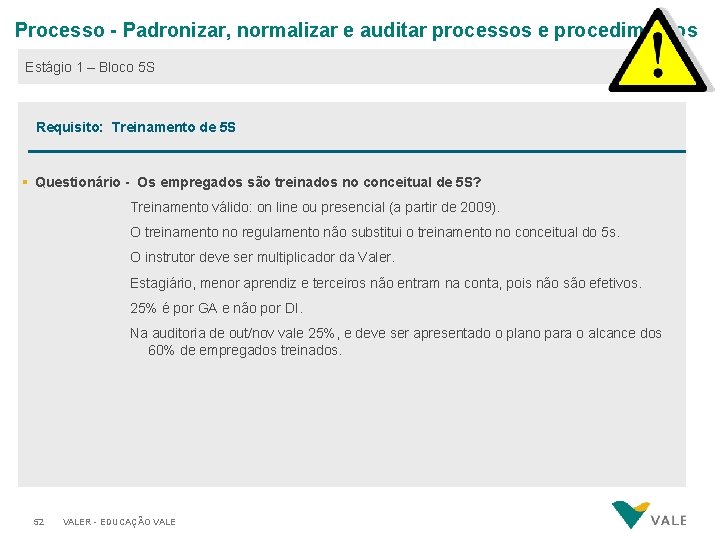 Processo - Padronizar, normalizar e auditar processos e procedimentos Estágio 1 – Bloco 5