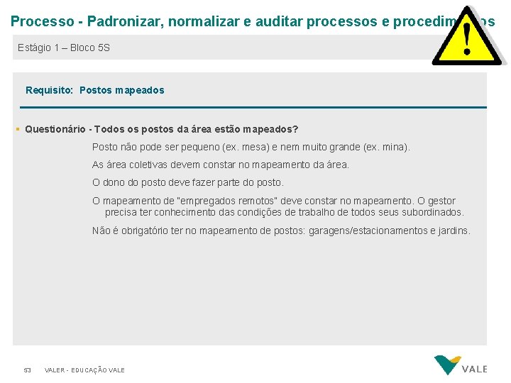 Processo - Padronizar, normalizar e auditar processos e procedimentos Estágio 1 – Bloco 5