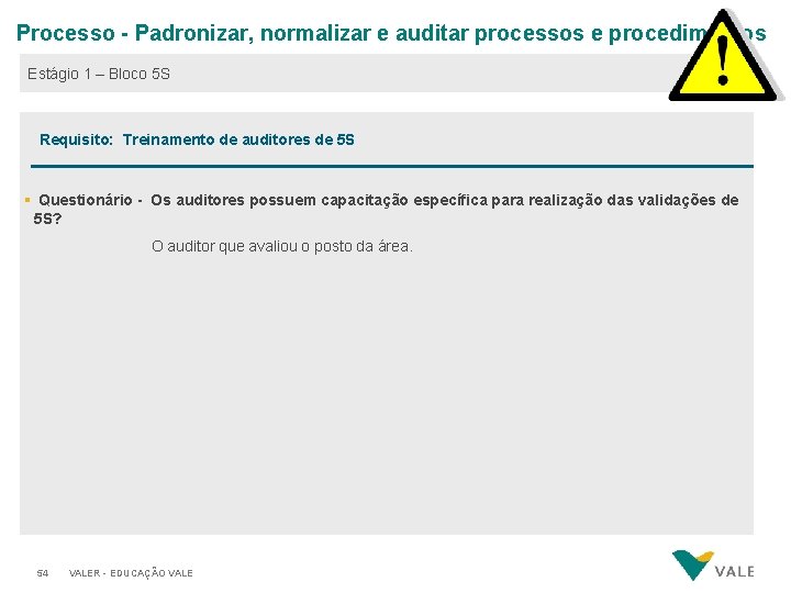 Processo - Padronizar, normalizar e auditar processos e procedimentos Estágio 1 – Bloco 5