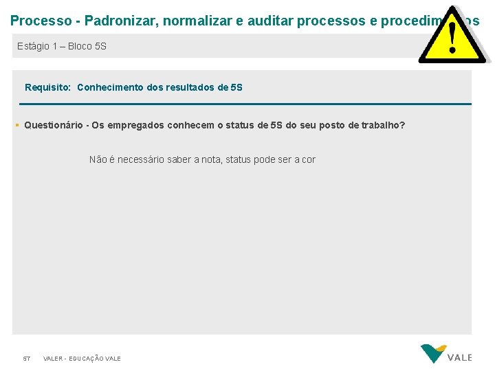 Processo - Padronizar, normalizar e auditar processos e procedimentos Estágio 1 – Bloco 5