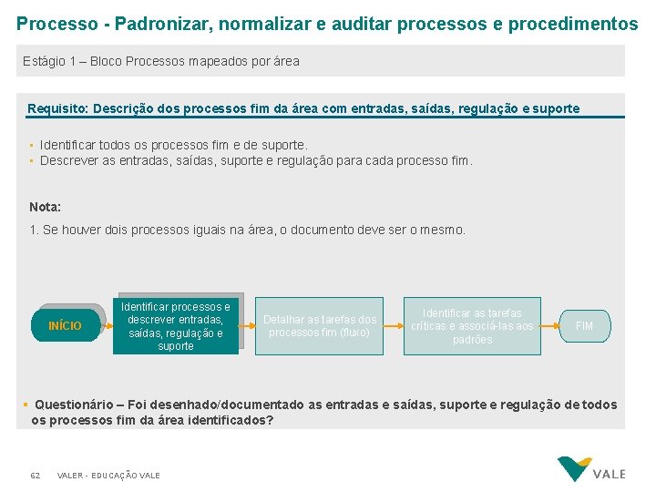 Processo - Padronizar, normalizar e auditar processos e procedimentos Estágio 1 – Bloco Processos