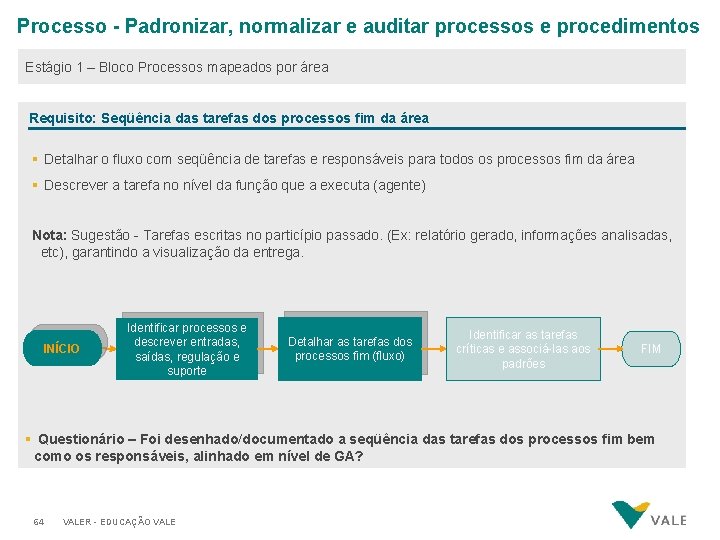 Processo - Padronizar, normalizar e auditar processos e procedimentos Estágio 1 – Bloco Processos