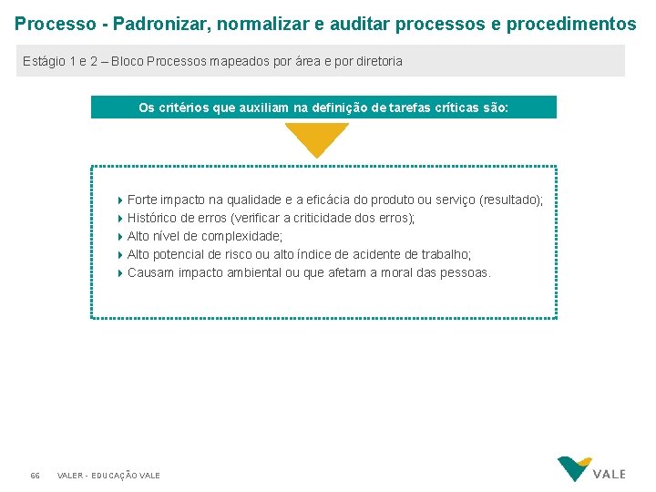 Processo - Padronizar, normalizar e auditar processos e procedimentos Estágio 1 e 2 –