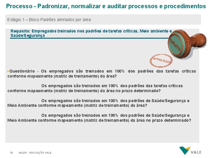 Processo - Padronizar, normalizar e auditar processos e procedimentos Estágio 1 – Bloco Padrões