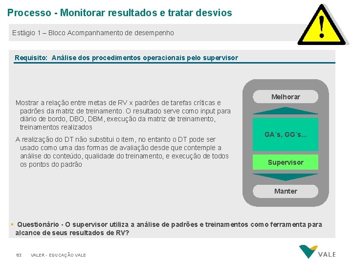 Processo - Monitorar resultados e tratar desvios Estágio 1 – Bloco Acompanhamento de desempenho