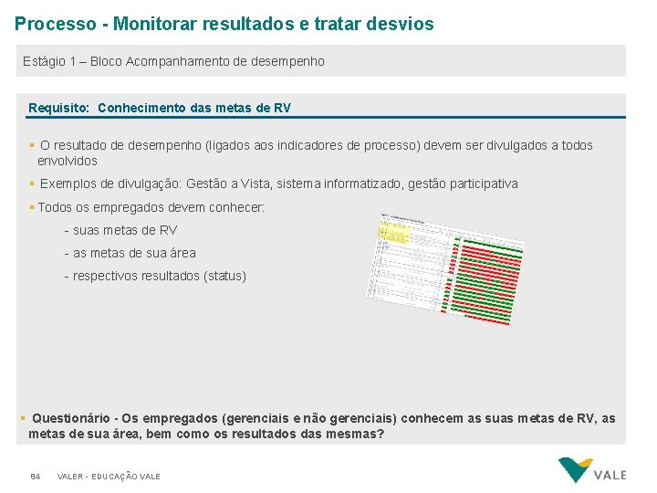 Processo - Monitorar resultados e tratar desvios Estágio 1 – Bloco Acompanhamento de desempenho