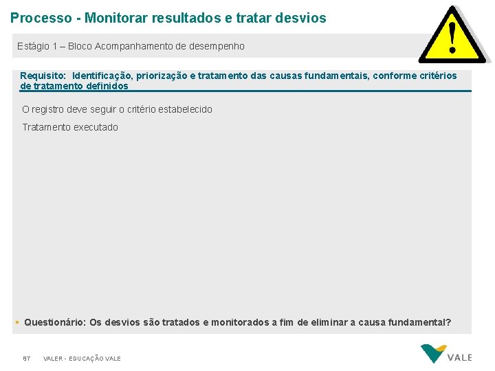 Processo - Monitorar resultados e tratar desvios Estágio 1 – Bloco Acompanhamento de desempenho