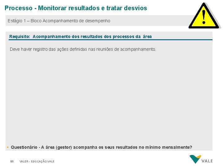 Processo - Monitorar resultados e tratar desvios Estágio 1 – Bloco Acompanhamento de desempenho